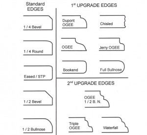 laminated