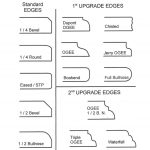 Countertop Edges Profiles